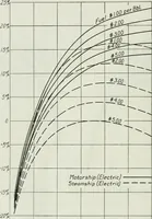 An illustration from Journal - Franklin Institute of the State of Pennsylvania (1826)