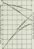 An illustration from Journal - Franklin Institute of the State of Pennsylvania (1826)