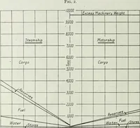 Picture 2 of 194 from Journal - Franklin Institute of the State of Pennsylvania (1826), leaf 33