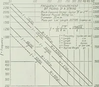Picture 100 of 194 from Journal - Franklin Institute of the State of Pennsylvania (1826), leaf 367