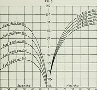An illustration from Journal - Franklin Institute of the State of Pennsylvania (1826)