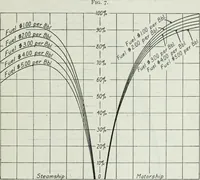 Picture 7 of 194 from Journal - Franklin Institute of the State of Pennsylvania (1826), leaf 42