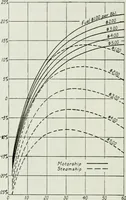 An illustration from Journal - Franklin Institute of the State of Pennsylvania (1826)