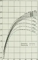 Picture 9 of 194 from Journal - Franklin Institute of the State of Pennsylvania (1826), leaf 44