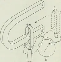 An illustration from Journal - Franklin Institute of the State of Pennsylvania (1826)