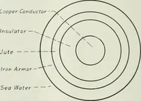 An illustration from Journal - Franklin Institute of the State of Pennsylvania (1826)