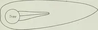 Picture 181 of 194 from Journal - Franklin Institute of the State of Pennsylvania (1826), leaf 754