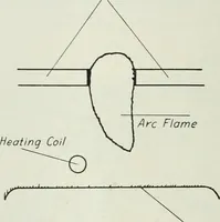 Picture 190 of 194 from Journal - Franklin Institute of the State of Pennsylvania (1826), leaf 761