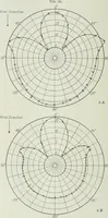 An illustration from Journal - Franklin Institute of the State of Pennsylvania (1826)
