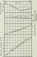 An illustration from Journal - Franklin Institute of the State of Pennsylvania (1826)