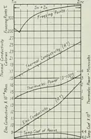 Picture 24 of 194 from Journal - Franklin Institute of the State of Pennsylvania (1826), leaf 85