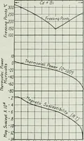 Picture 25 of 194 from Journal - Franklin Institute of the State of Pennsylvania (1826), leaf 86