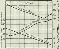 An illustration from Journal - Franklin Institute of the State of Pennsylvania (1826)