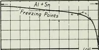 An illustration from Journal - Franklin Institute of the State of Pennsylvania (1826)
