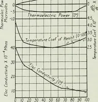 An illustration from Journal - Franklin Institute of the State of Pennsylvania (1826)