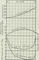 An illustration from Journal - Franklin Institute of the State of Pennsylvania (1826)