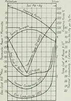 An illustration from Journal - Franklin Institute of the State of Pennsylvania (1826)