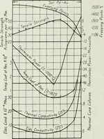 Picture 33 of 194 from Journal - Franklin Institute of the State of Pennsylvania (1826), leaf 93