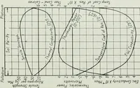Picture 34 of 194 from Journal - Franklin Institute of the State of Pennsylvania (1826), leaf 94