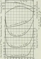 Picture 35 of 194 from Journal - Franklin Institute of the State of Pennsylvania (1826), leaf 95