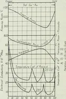 An illustration from Journal - Franklin Institute of the State of Pennsylvania (1826)