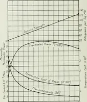An illustration from Journal - Franklin Institute of the State of Pennsylvania (1826)