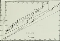 An illustration from Journal - Franklin Institute of the State of Pennsylvania (1826)