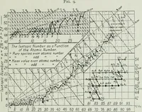 Picture 90 of 160 from Journal - Franklin Institute of the State of Pennsylvania (1826), leaf 352