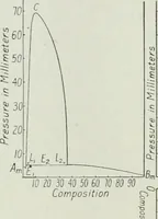 An illustration from Journal - Franklin Institute of the State of Pennsylvania (1826)