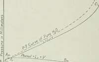 Picture 99 of 160 from Journal - Franklin Institute of the State of Pennsylvania (1826), leaf 473