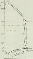 An illustration from Journal - Franklin Institute of the State of Pennsylvania (1826)
