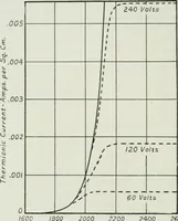 An illustration from Journal - Franklin Institute of the State of Pennsylvania (1826)