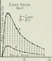 Picture 108 of 160 from Journal - Franklin Institute of the State of Pennsylvania (1826), leaf 519