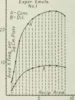 Picture 109 of 160 from Journal - Franklin Institute of the State of Pennsylvania (1826), leaf 519