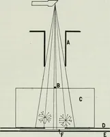 An illustration from Journal - Franklin Institute of the State of Pennsylvania (1826)