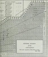 Picture 140 of 160 from Journal - Franklin Institute of the State of Pennsylvania (1826), leaf 672