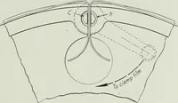 Picture 10 of 160 from Journal - Franklin Institute of the State of Pennsylvania (1826), leaf 68