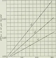 Picture 153 of 160 from Journal - Franklin Institute of the State of Pennsylvania (1826), leaf 751