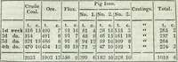 An illustration from Journal - Franklin Institute of the State of Pennsylvania (1826)