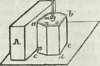 An illustration from Journal - Franklin Institute of the State of Pennsylvania (1826)