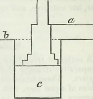 An illustration from Journal - Franklin Institute of the State of Pennsylvania (1826)