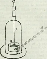 An illustration from Journal - Franklin Institute of the State of Pennsylvania (1826)