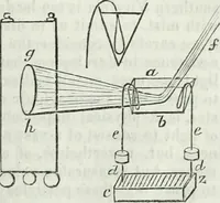 An illustration from Journal - Franklin Institute of the State of Pennsylvania (1826)