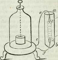 An illustration from Journal - Franklin Institute of the State of Pennsylvania (1826)