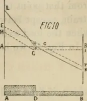 An illustration from Journal - Franklin Institute of the State of Pennsylvania (1826)