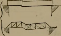An illustration from Journal - Franklin Institute of the State of Pennsylvania (1826)
