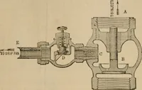 An illustration from Journal - Franklin Institute of the State of Pennsylvania (1826)