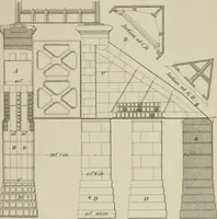 An illustration from Journal - Franklin Institute of the State of Pennsylvania (1826)