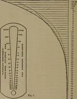 An illustration from Journal - Franklin Institute of the State of Pennsylvania (1826)
