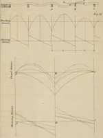 An illustration from Journal - Franklin Institute of the State of Pennsylvania (1826)